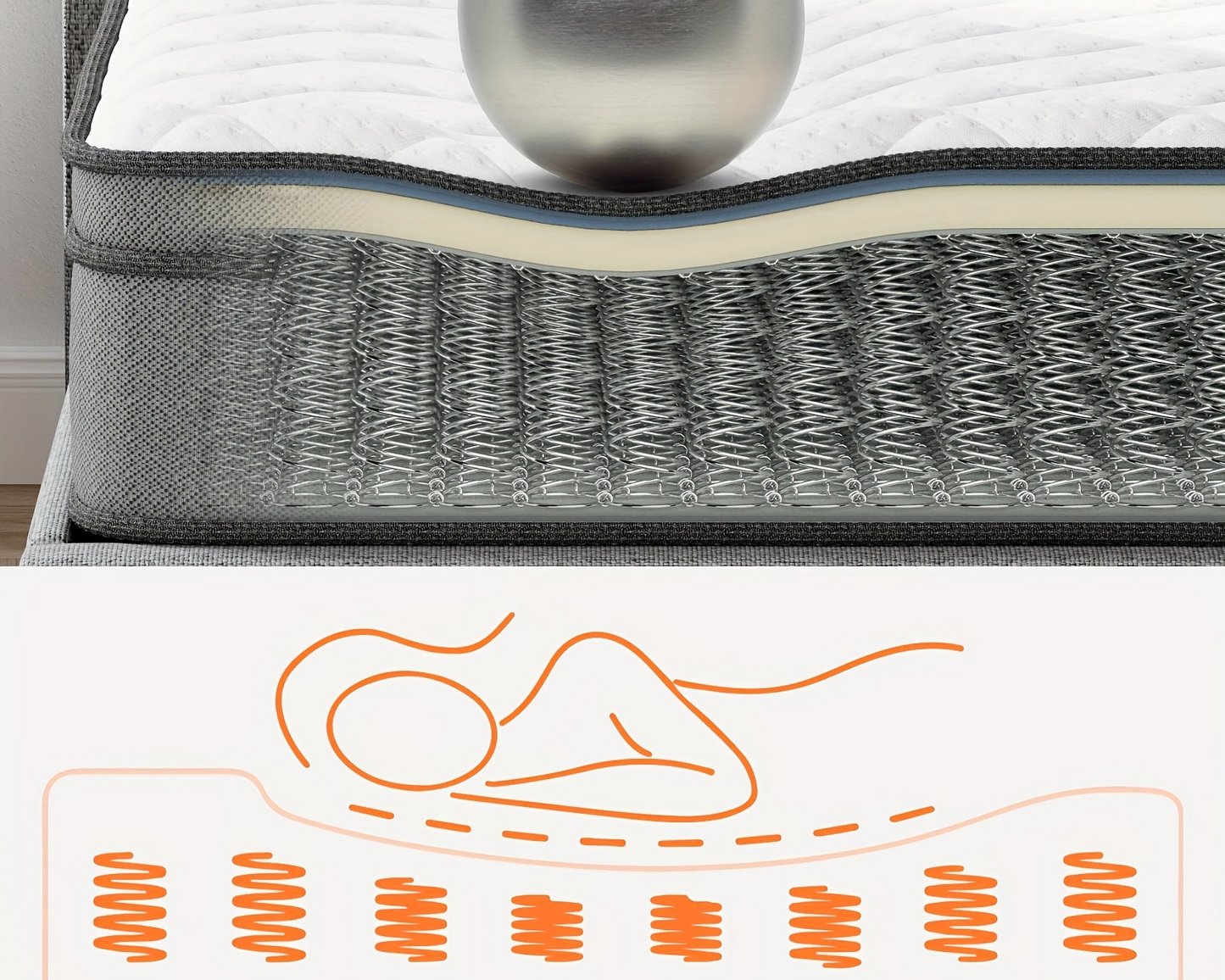 Mattress with a silver ball on top and a diagram of a person lying on springs below Storage Shelves USA.